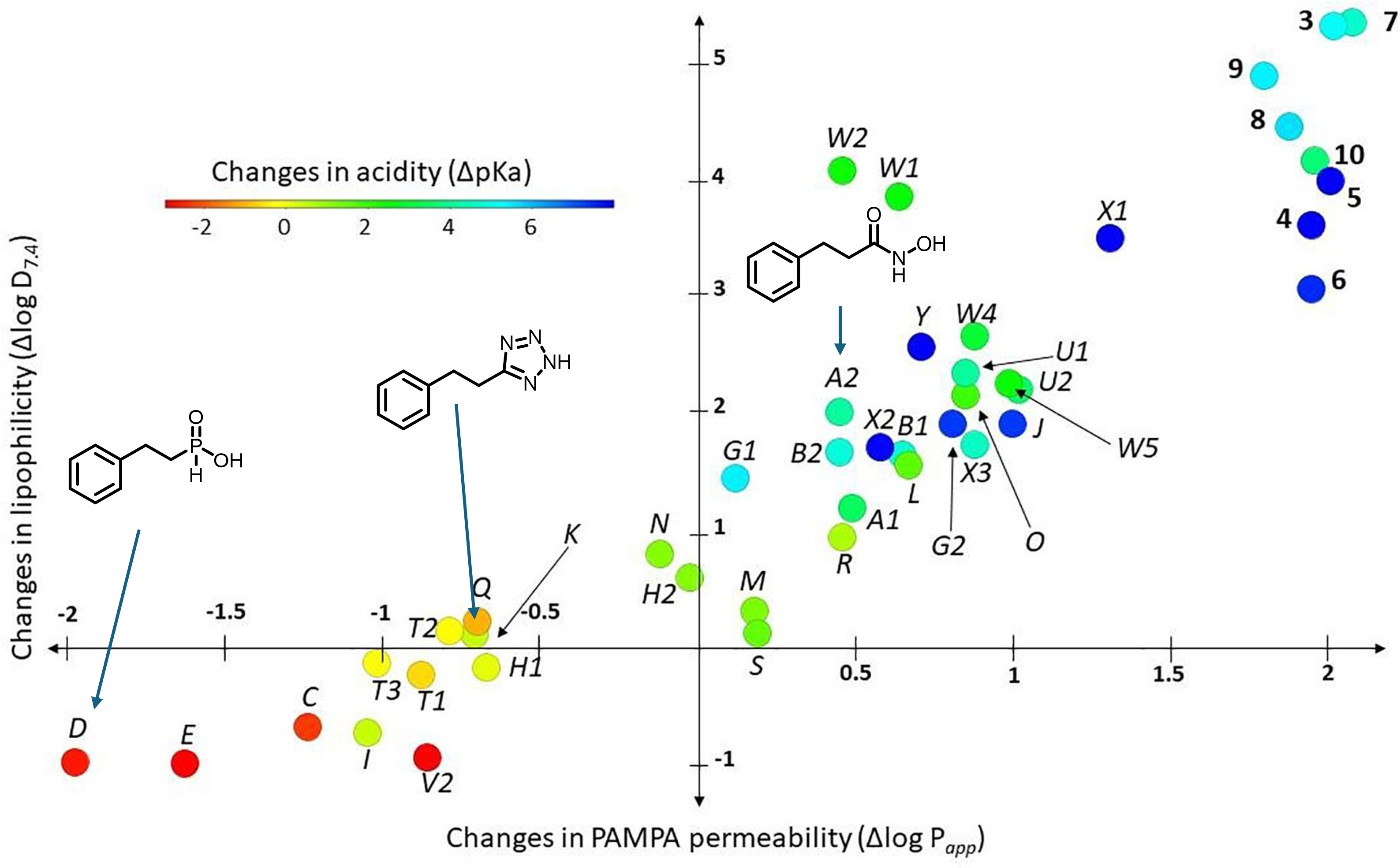 Optimizing Physicochemical Properties Through Bioisosteric Replacement